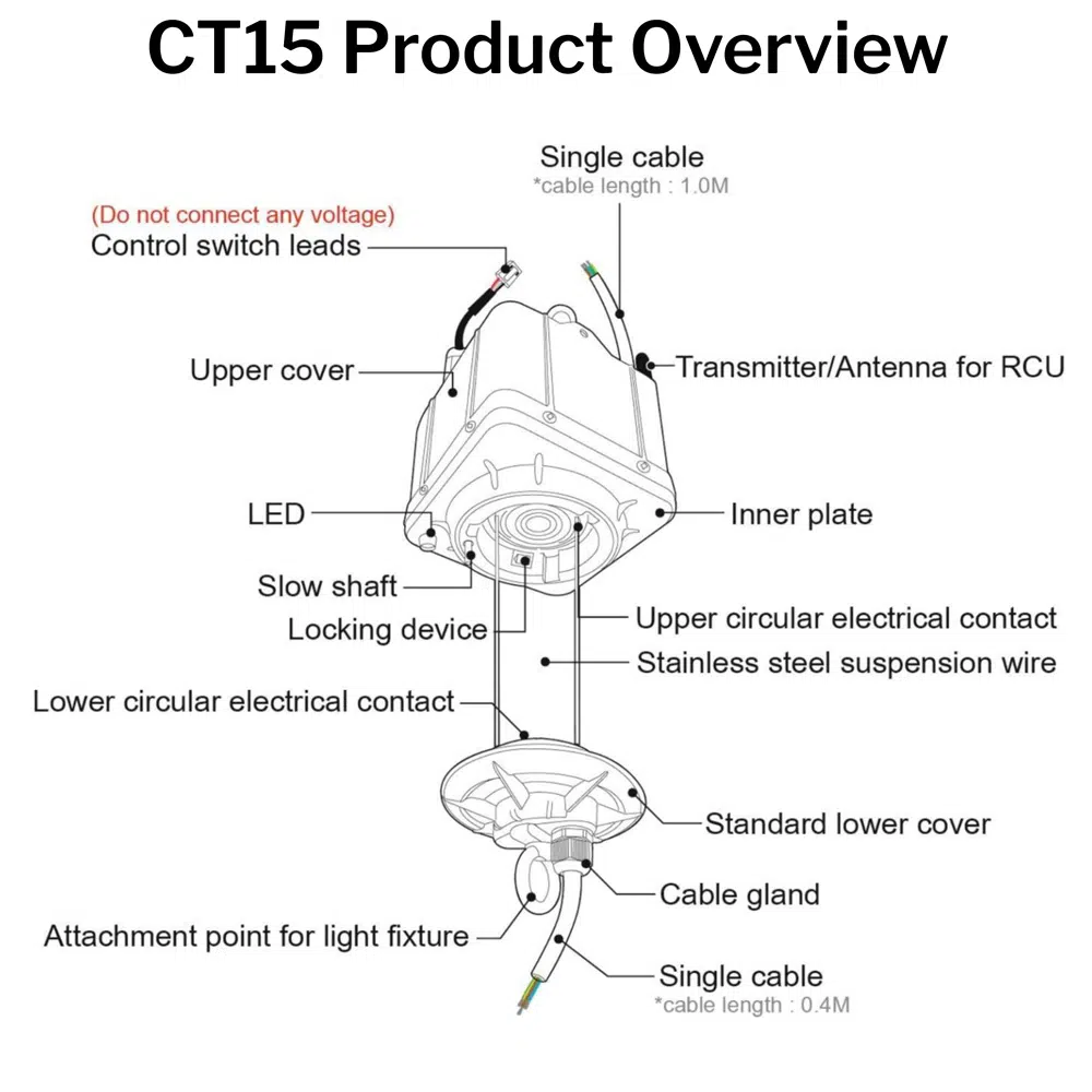 Ct15 Overview