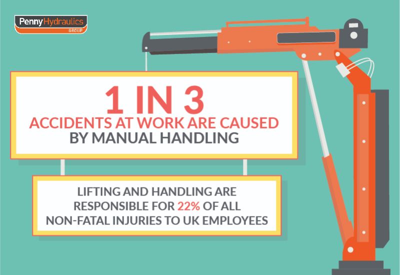 Risks Of Manual Handling[1]