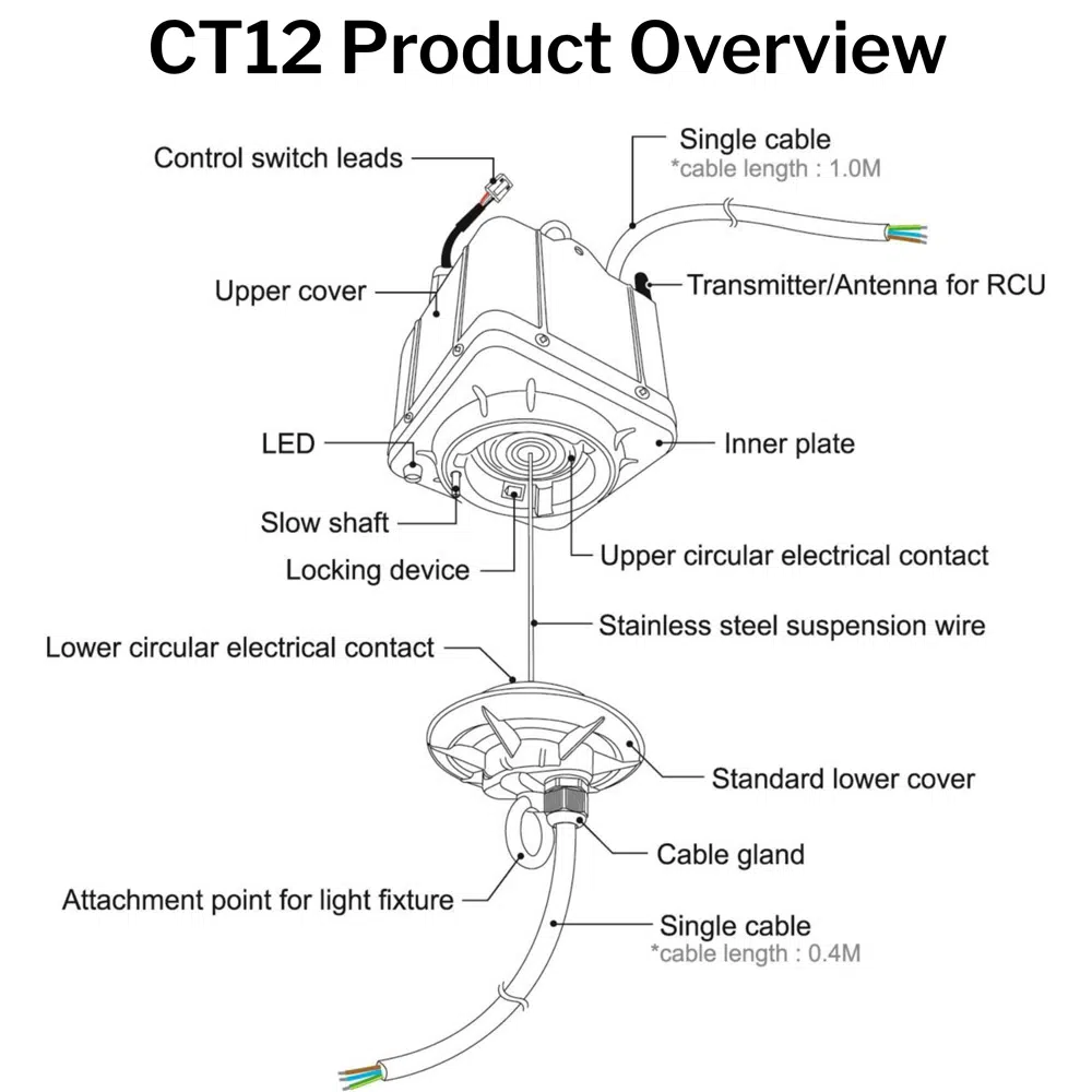 Ct12 Overview